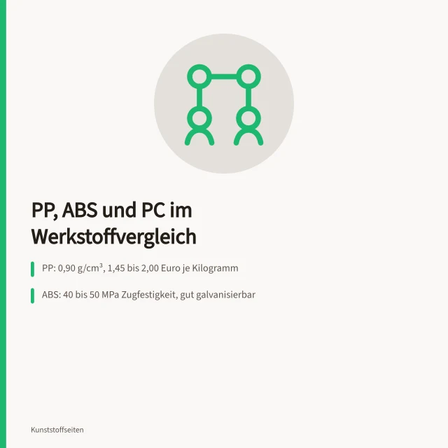 Spritzgussteile aus PP, ABS und PC nebeneinander im Vergleich. Kunststoffarten vergleichen PP gegenüber ABS und PC
