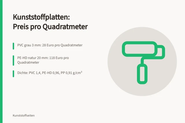 Gestapelte Kunststoffplatten aus PVC, PE-HD, PP und PA in verschiedenen Dicken. Kunststoffhalbzeuge auswählen nach Kosten pro Quadratmeter