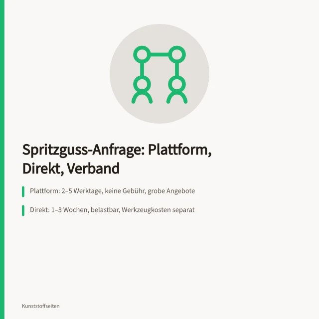 Vergleich der Anfragekanäle für Spritzguss: Plattform, Direktanfrage, Verband. Spritzguss Anfrage an Anbieter im Vergleich