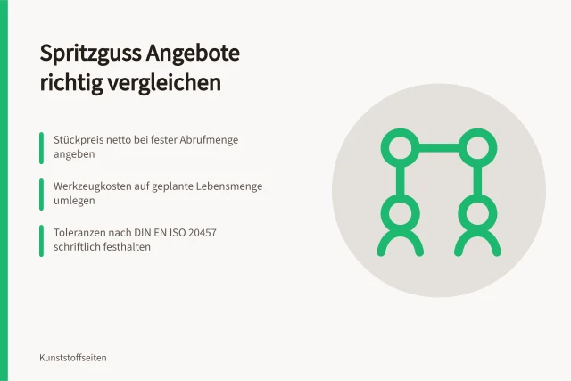 Checkliste zum Vergleich von Spritzgussangeboten mit Stückpreis und Werkzeugkosten. Spritzguss Anfrage Checkliste für Angebotsvergleich