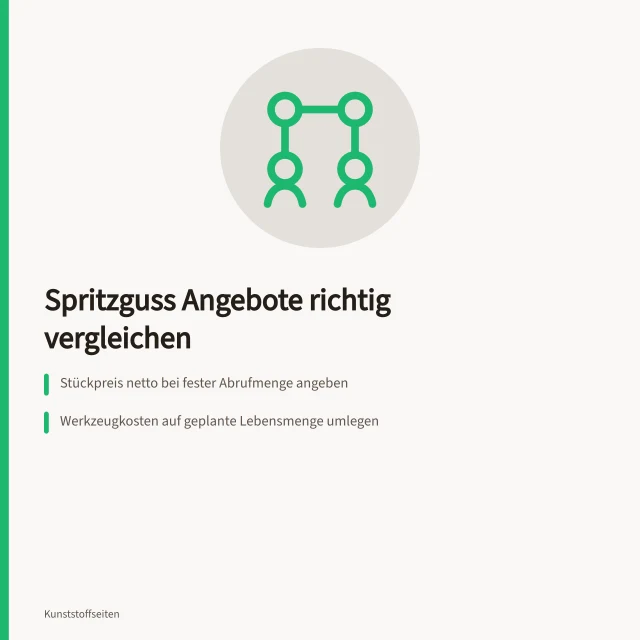Checkliste zum Vergleich von Spritzgussangeboten mit Stückpreis und Werkzeugkosten. Spritzguss Anfrage Checkliste für Angebotsvergleich