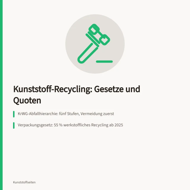 Karte zu Kunststoff-Recycling: Abfallhierarchie, Verpackungsgesetz und EU-Quoten. Wiederverwertung von Kunststoffen: Rechtliche Grundlagen und Quoten